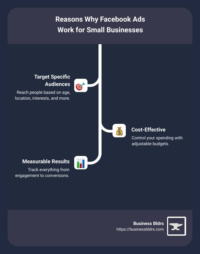 Facebook Ads for Small Businesses: Effective or Overhyped?