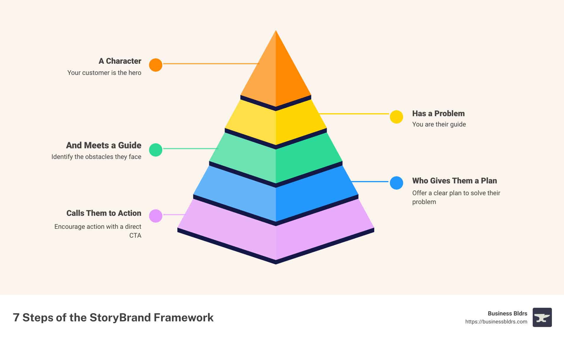 Your Ultimate Guide to the StoryBrand Framework